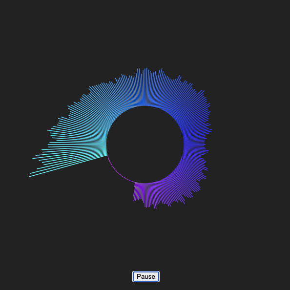 I found some radial P5JS visualizers which inspired me to make my own. I was having issues though as you can see. I couldn't get the visualizer to complete the circle, it was only showing bars around 70-80 percent of the radius but never 100 percent. I asked Claude why and learned the FTT analyzer only gives data in the lower frequencies, there isn't a lot of data to capture in the upper frequencies so they are silent/flat. I fixed this in the next sketch by mirroring the spectrum, and then I made other changes for fun there too. 
