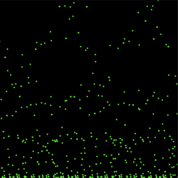 I did more exploration online for inspiration and found a cool sketch that gets the current volume level, stores it in an array, and then plots it with a dot along the x-axis and y-axis while the 'plotter' continuously moves from left to right. This is the original source if you're interested <a href='https://gist.github.com/nishanc/fff89709b36dc328c74233d87abd26d1#file-sketch-js' target='_blank'>here</a>. I used this as a basis to tinker with and set out to make it plot dots, kind of like Braille looks but not actual letters. First I turned it green, then I gave the amp.getLevel function a x2 multiplier to spread out the plotted dots more. To make the points more visible I gave them a strokeWeight argument of 5. The plotter auto starts but until you start the sound it only makes a line across the bottom edge of the canvas.
